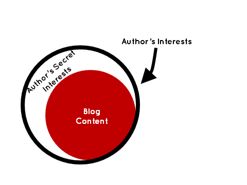 Venn Diagram 1