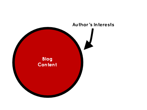 Venn Diagram 2