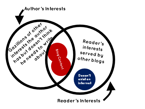 Venn Diagram 4