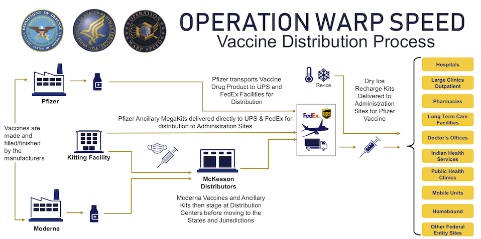 Exploring The Supply Chain Of The Pfizer Biontech And Moderna Covid 19 Vaccines Neubertify